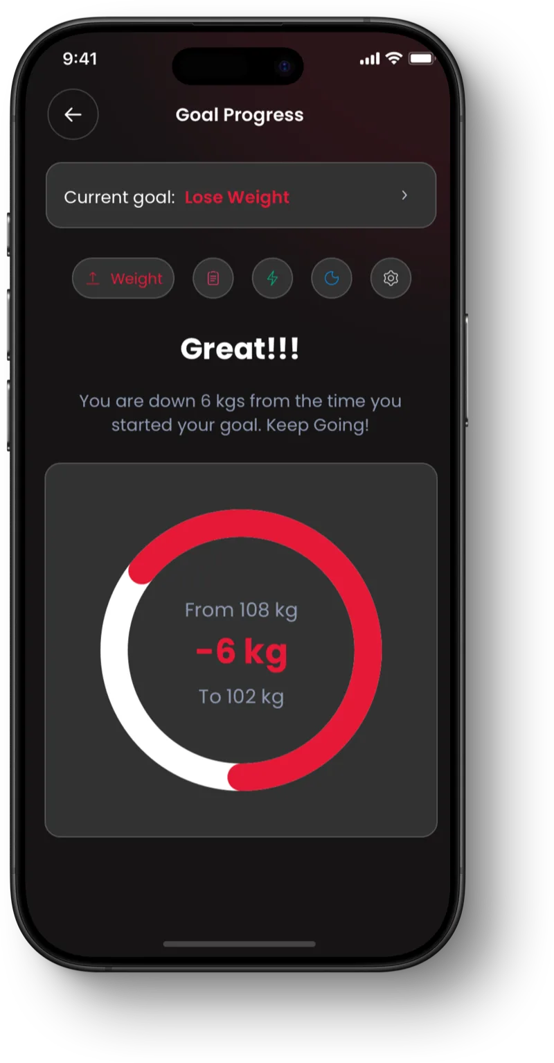 YourFit Goal Progress Overview