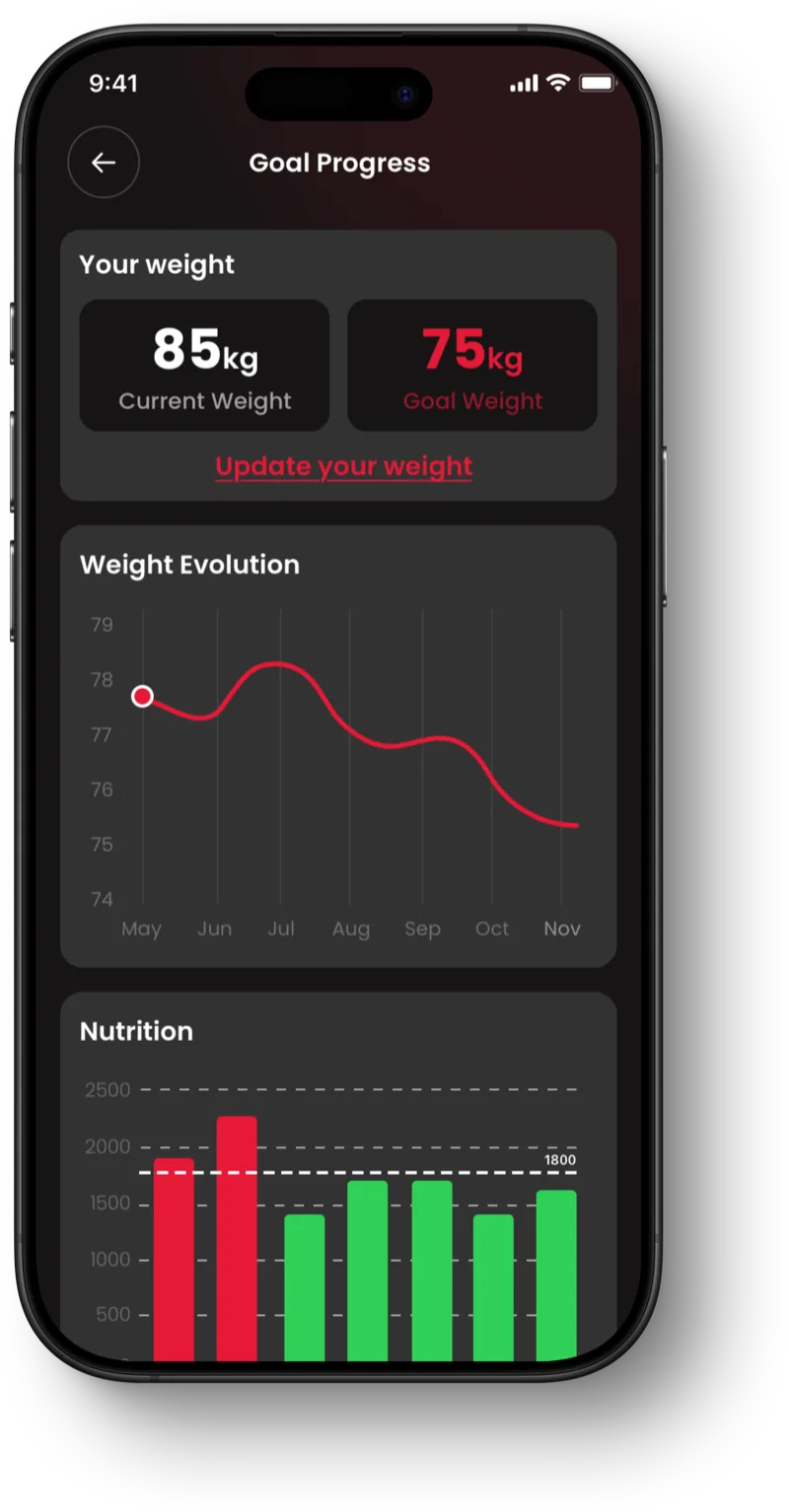YourFit Detailed Progress