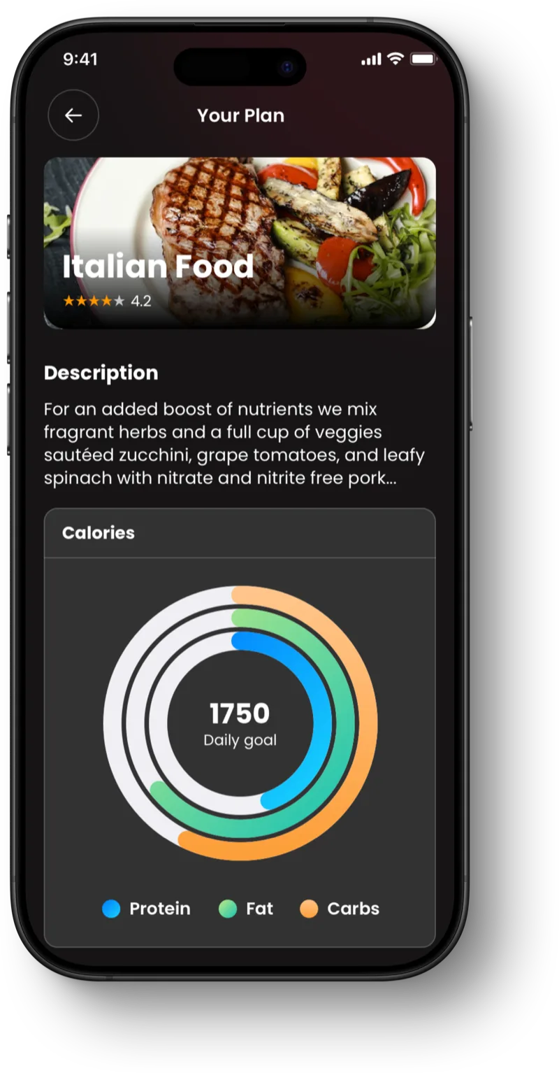 YourFit Meal Planning